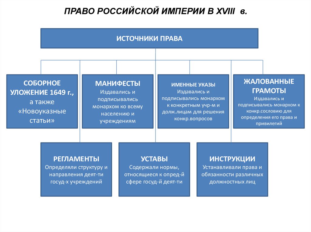 Законодательные источники рф