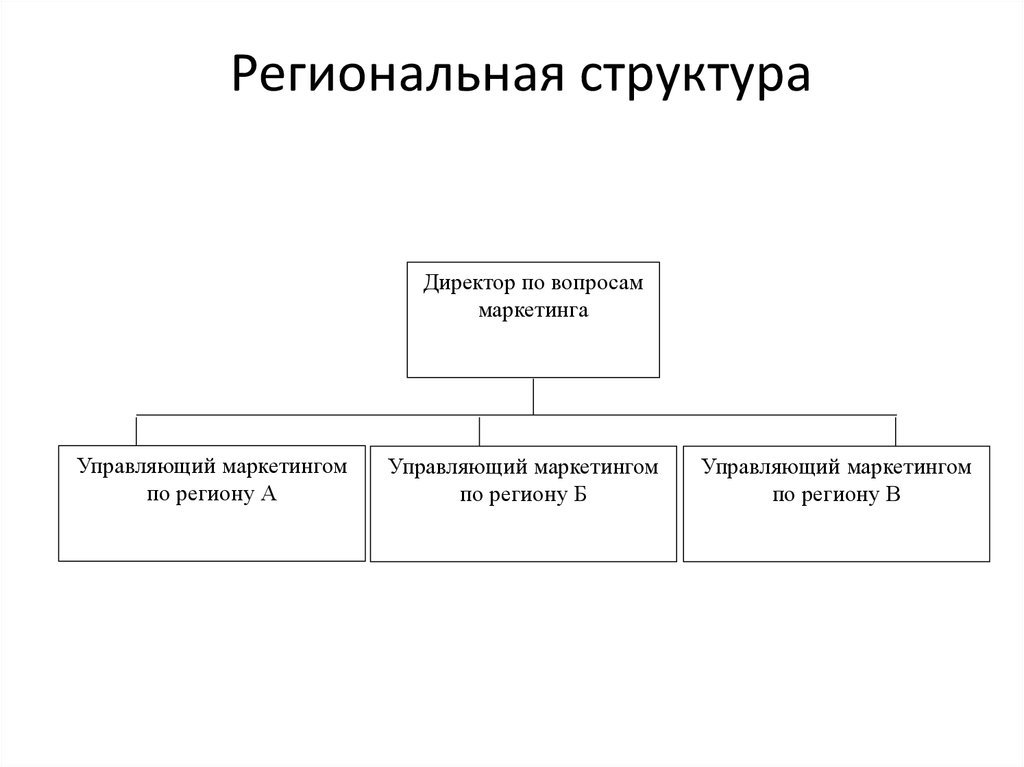 Региональная структура