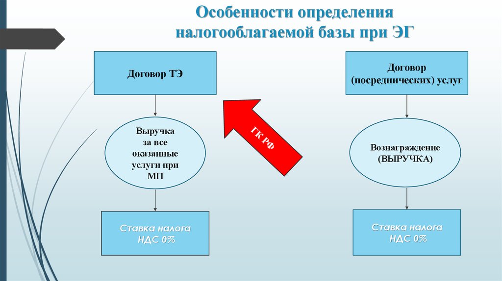 Особенности измерения