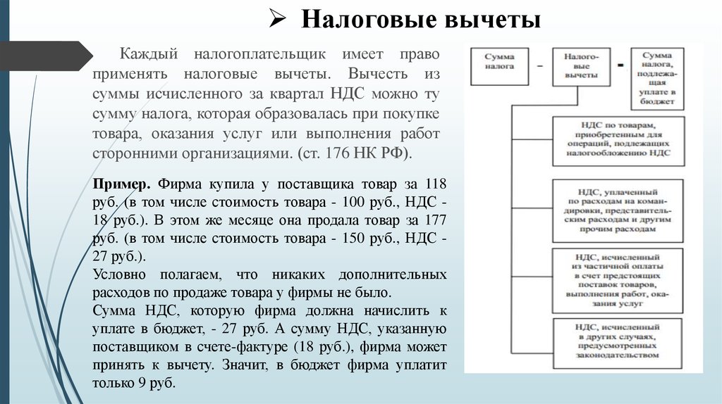 Схема расчета налогового вычета