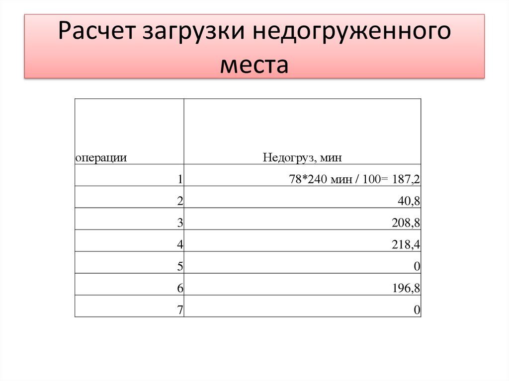 Стандарт план. Расчет скачивания. Расчет закачки. Как посчитать недогруз. Как рассчитать загруженность человека.