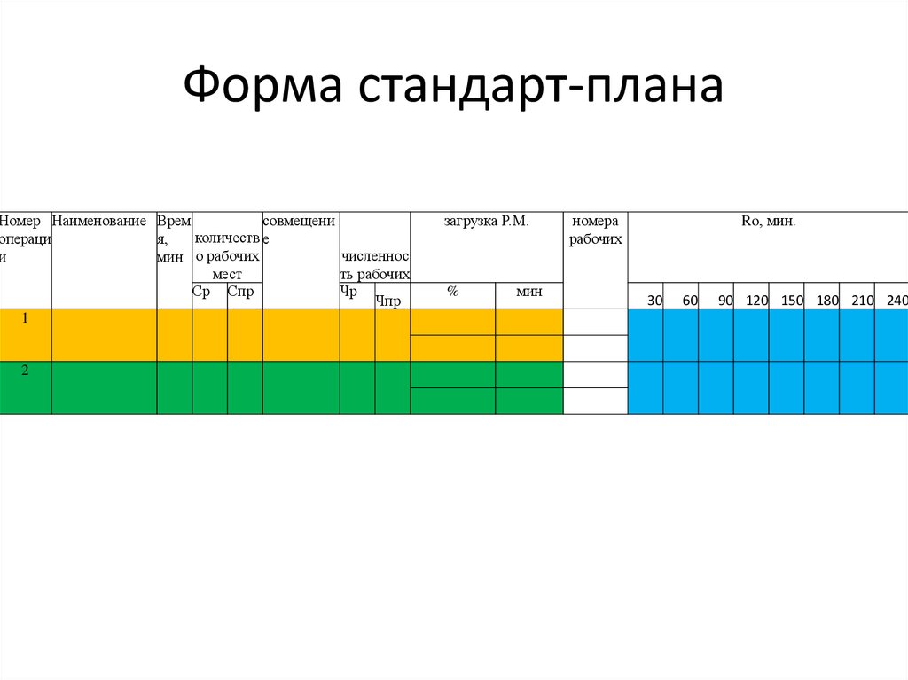 Стандарт планирования