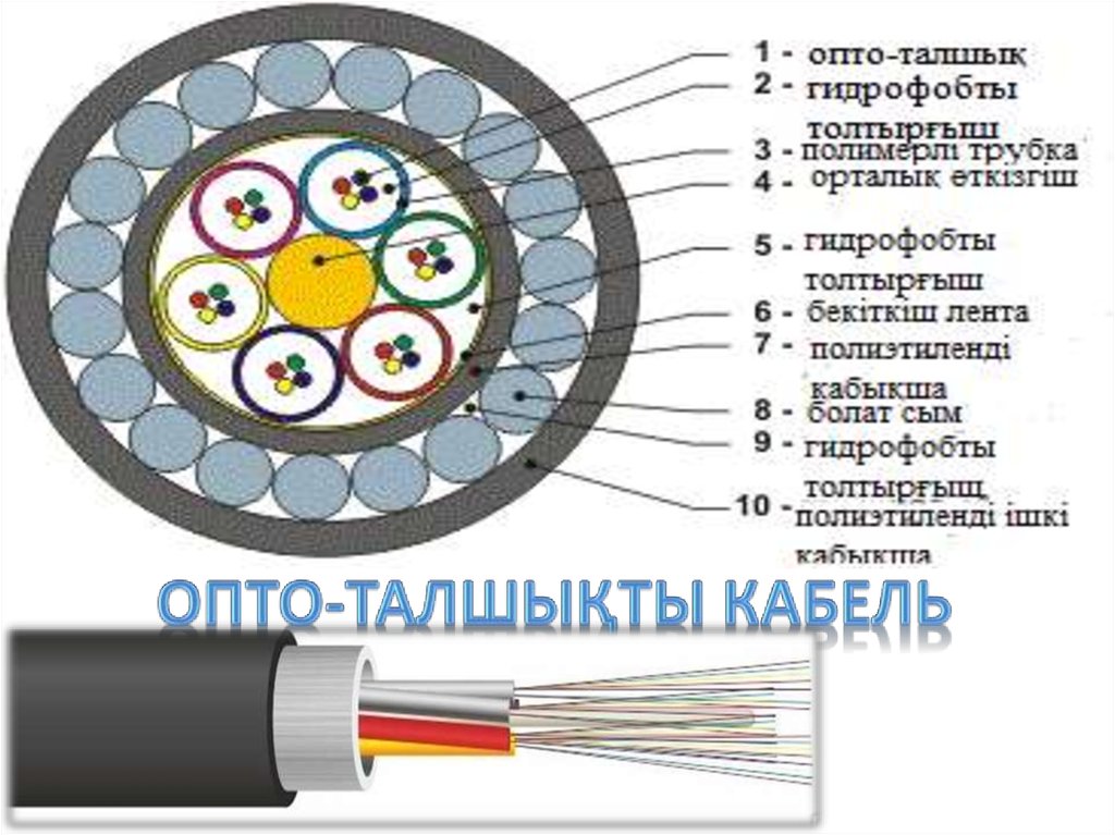 Опто-талшықты кабель