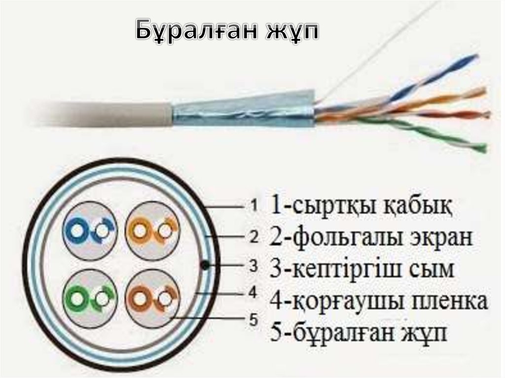 Бұралған жұп