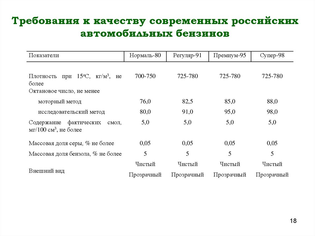 Показатели качества нефти. Классификация нефтепродуктов. Товарные качества нефти. Характеристика нефти.