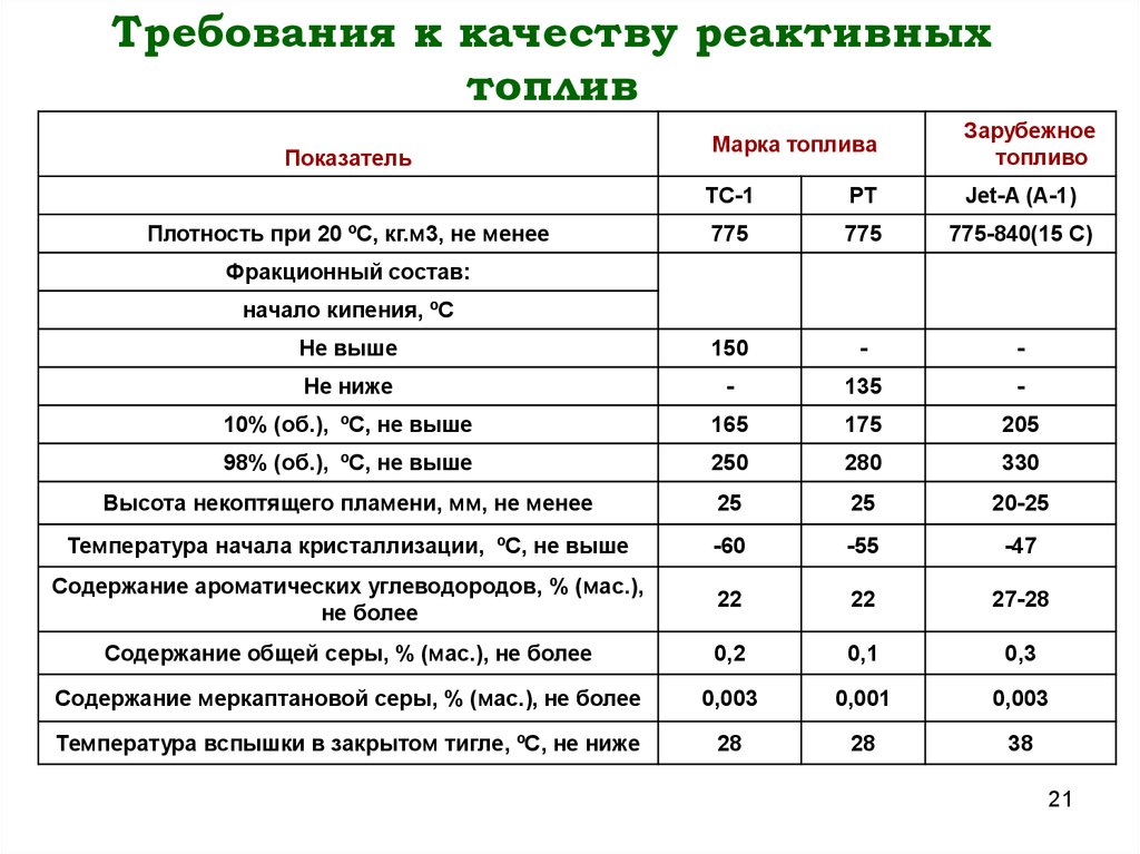 Показатель качества топлива. Основные показатели дизельного топлива. Требования к качеству автомобильных бензинов. Характеристики товарной нефти. Основные показатели качества бензина.