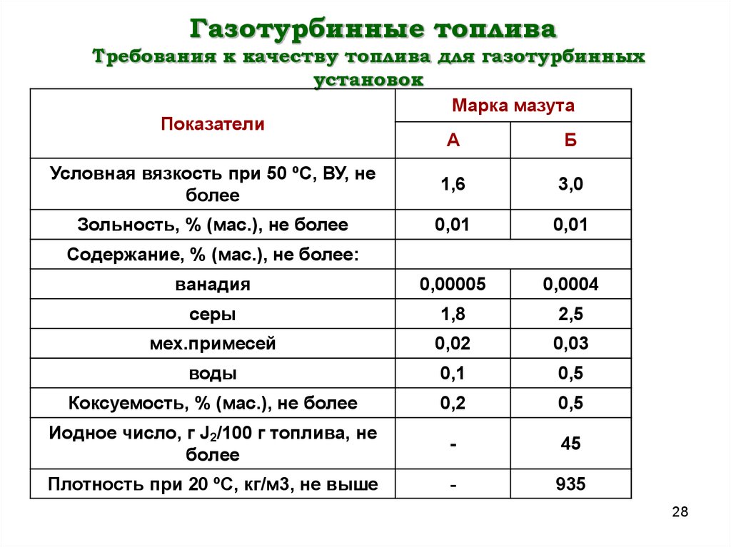 Марка горючего