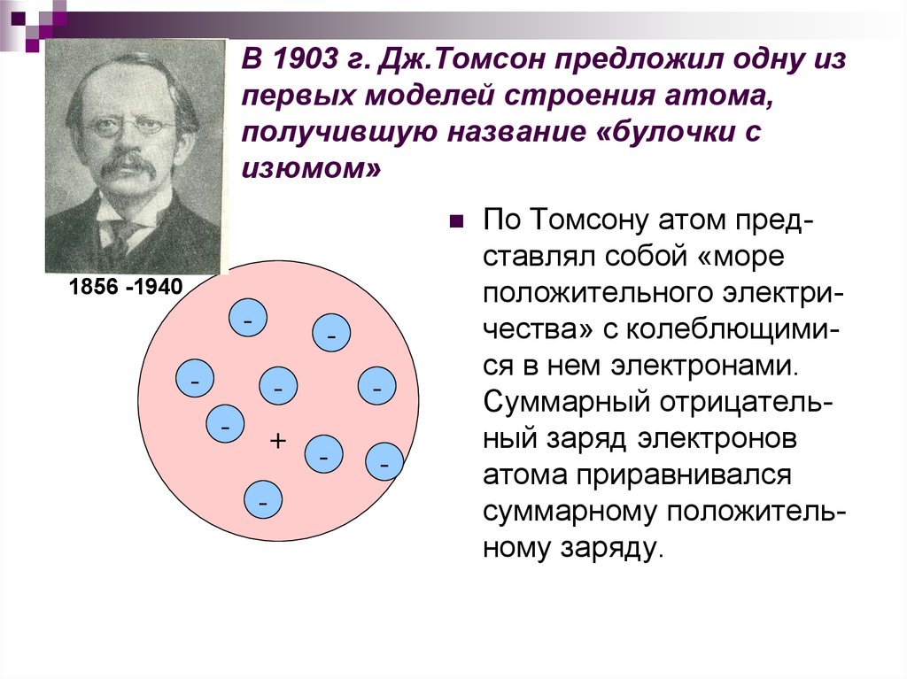 Какую модель атома предложил томсон. Мржпль атлма Джона Томсана. Модель атома Томсона 1903. Дж Томпсон модель строения атома.