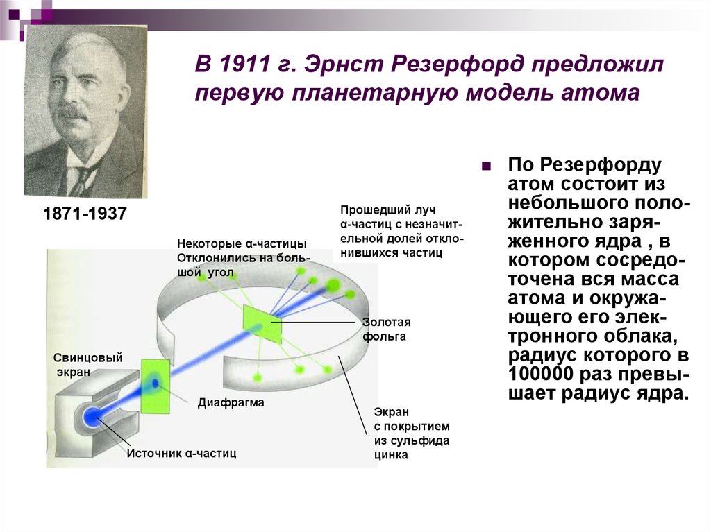 Модель атома предложенную резерфордом