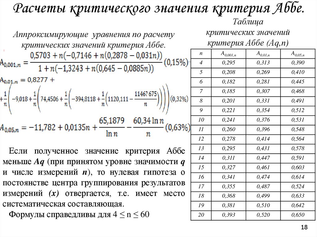 Рассчитанное значение