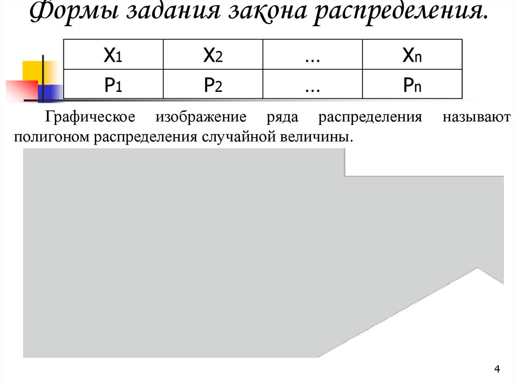 Задана таблица распределения случайной величины