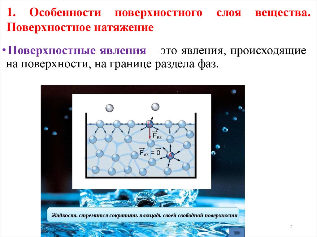 Слои вещества. Поверхностные явления. Поверхностные явления на границе раздела фаз.. Явление поверхностного натяжения. Поверхностное натяжение на границе раздела фаз.