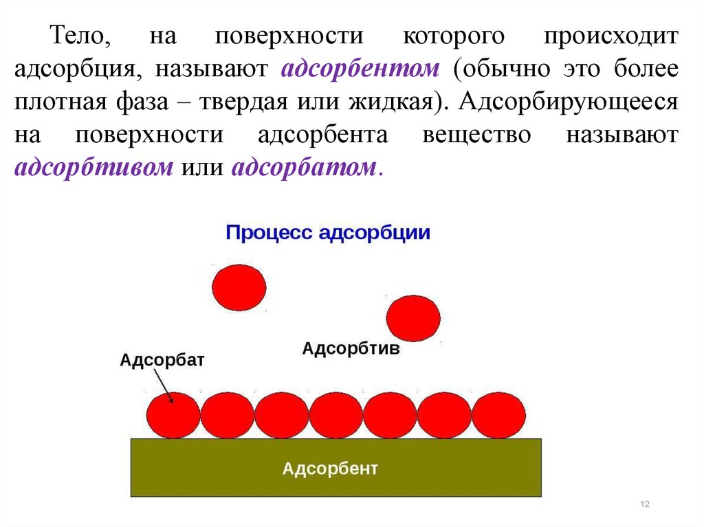 Адсорбция это. Адсорбент адсорбат адсорбтив. Поверхностные явления и адсорбция. Явление адсорбции. Адсорбция на поверхности.