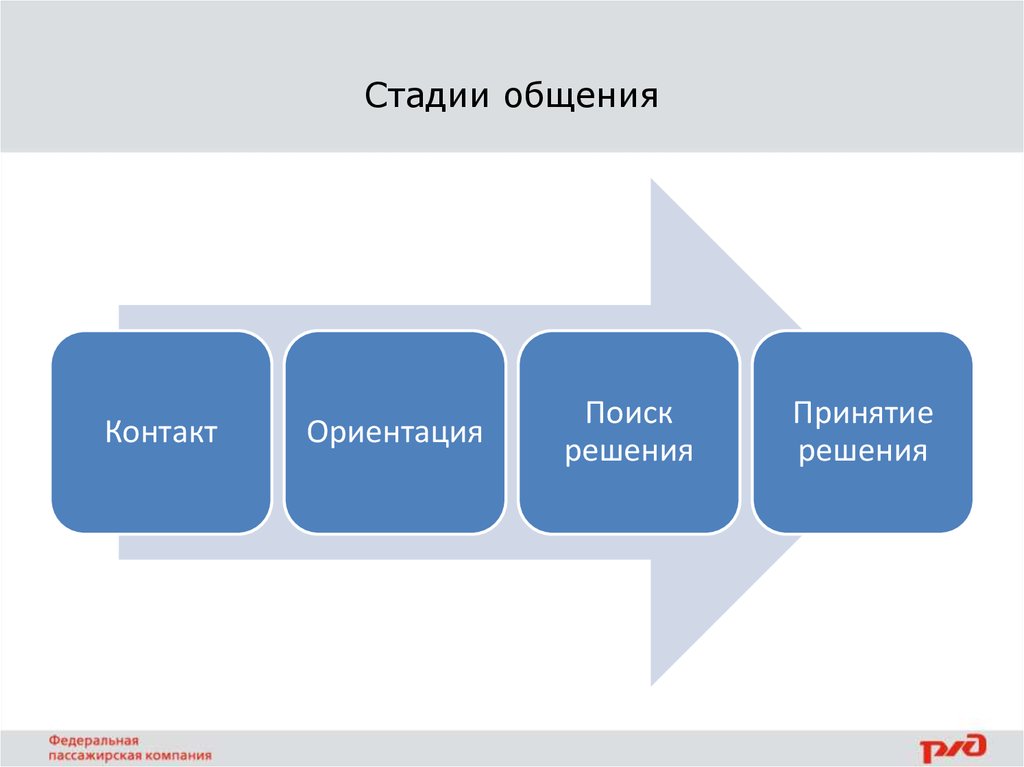 Стадии бывают