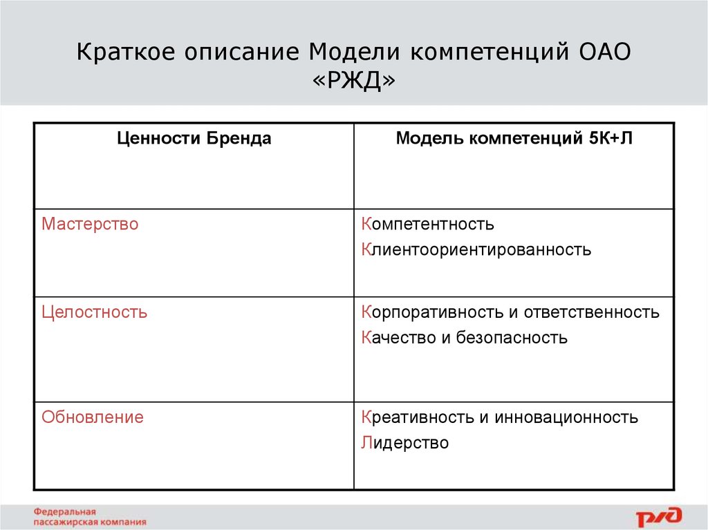 Семейные ценности ржд