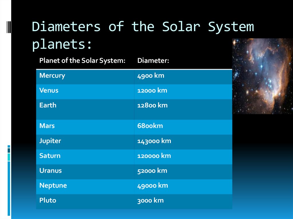 Diameters of the Solar System planets: