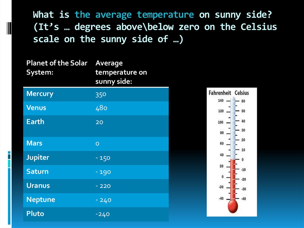 Below freezing temperature. Below Zero temperature. Average temperature. Degrees temperature. Temperature above Zero.