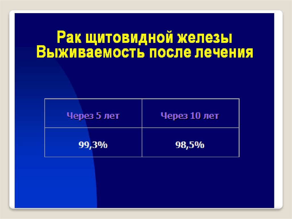 Рак рецидив выживаемость