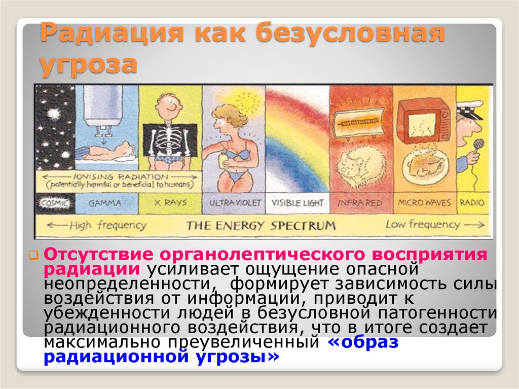 Радиация как безусловная угроза