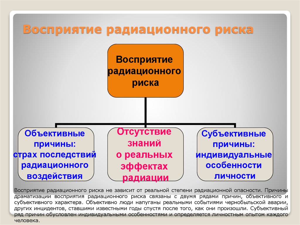 Условия адекватного восприятия