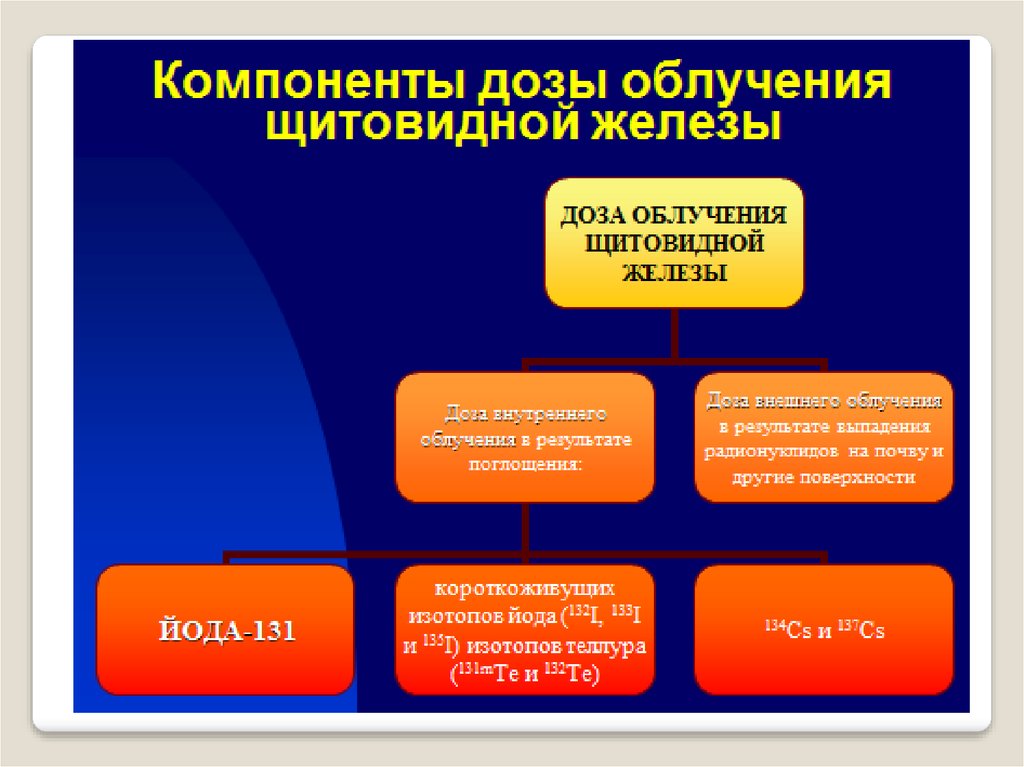 Условия адекватного восприятия