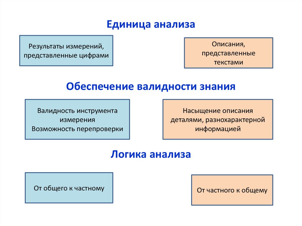 Единицы анализа текста