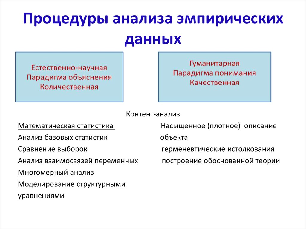 Обработка данных эмпирического исследования