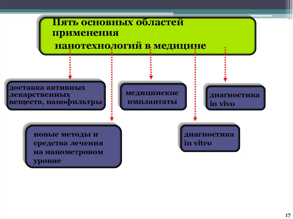 Общая область