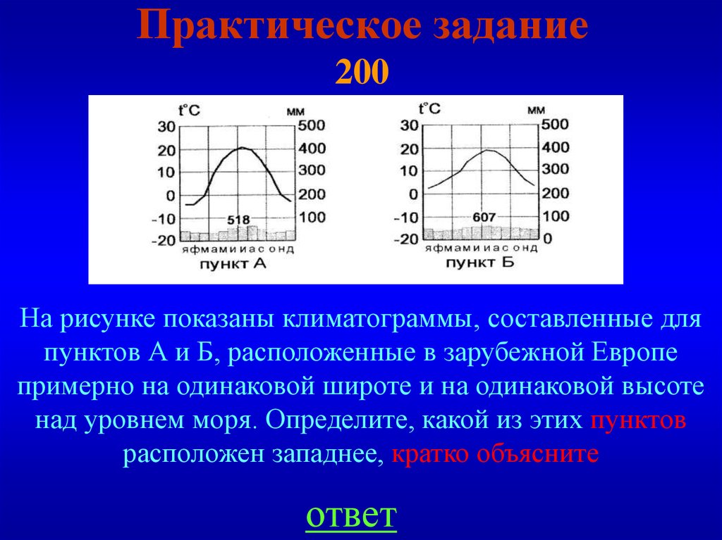 По климатической диаграмме и географическим координатам