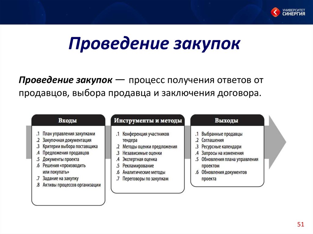 Методы оптимизации ресурсов проекта