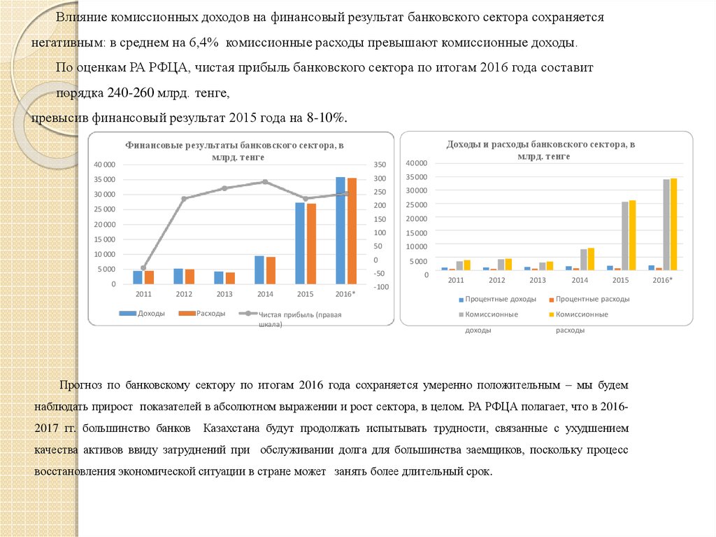 Реферат: Банковский сектор в Республике Казахстан
