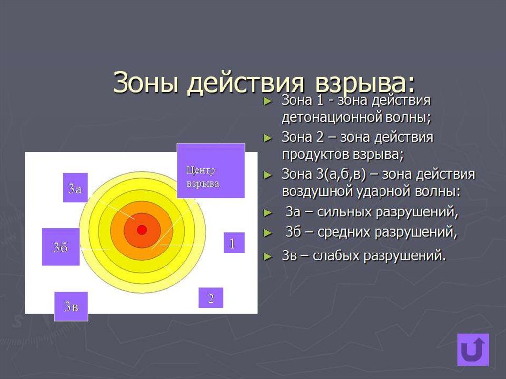 Взрывы. Правила безопасного поведения при угрозе взрыва - презентация ...