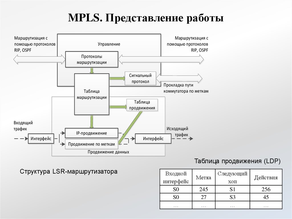 Опишите схему работы протокола rip