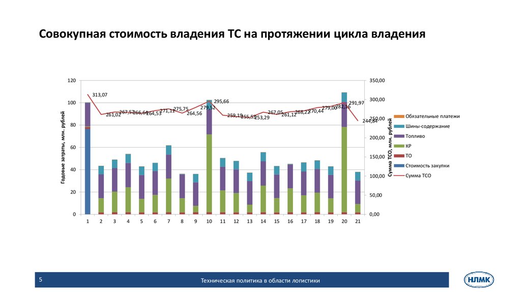 Совокупность стоимости