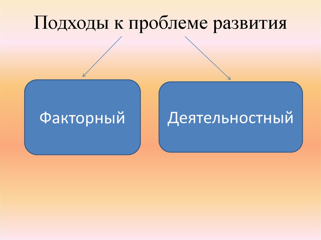 Подходы к проблеме. Подход к проблеме. Факторный и деятельностный подход.