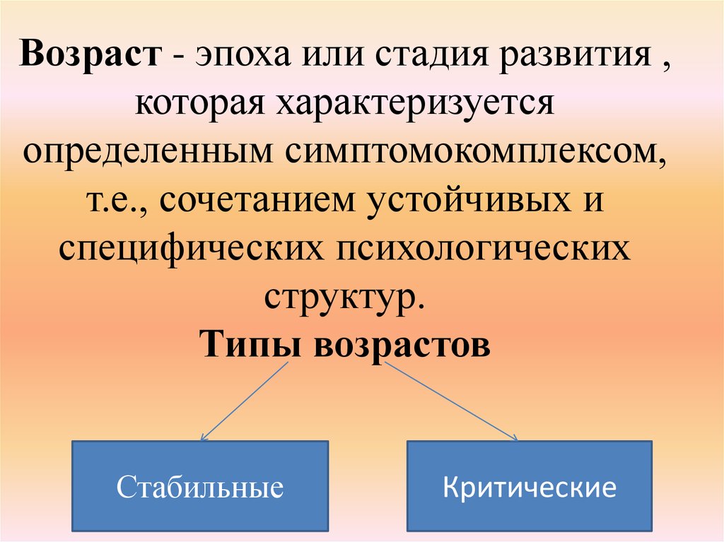 Медленно изменяющиеся процессы