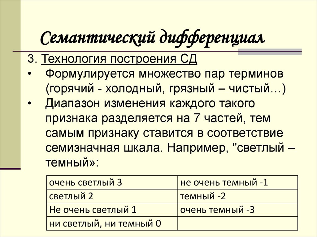 Презентация семантический дифференциал