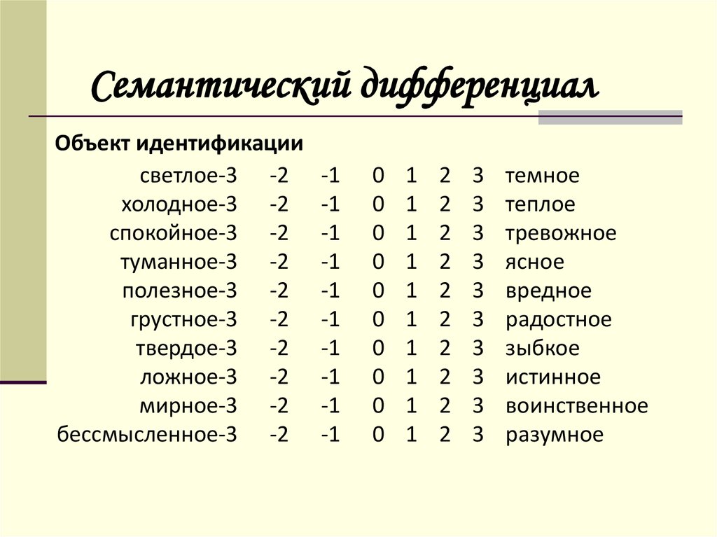 Презентация семантический дифференциал