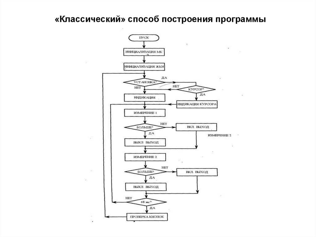 Схема операционализации этого принципа построенная в г ермаковым