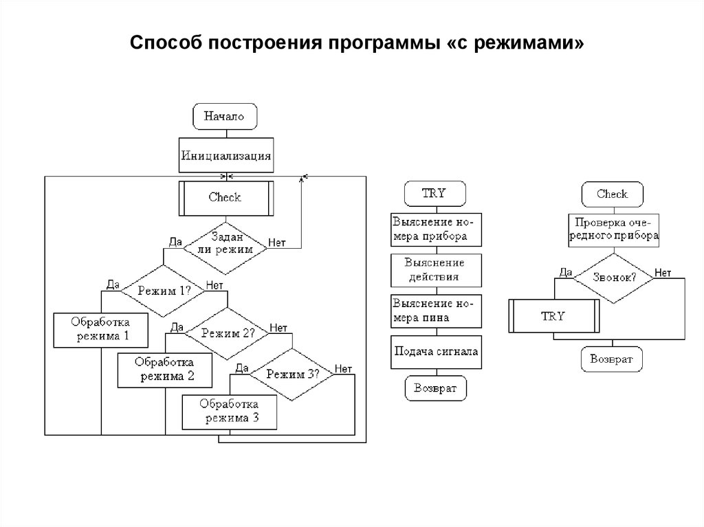 Схема построения программы