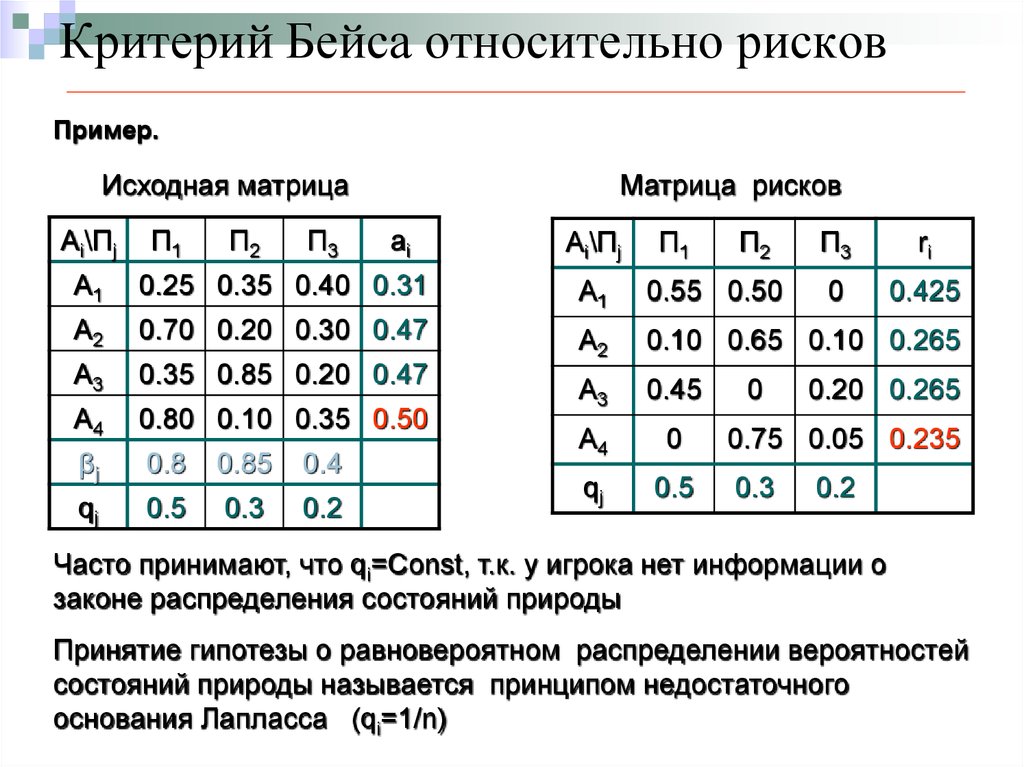 Матрица критериев. Теория игр матрица. Миниминный критерий относительно рисков. Критерии принятия решений теории матричных игр. Таблица бейса.