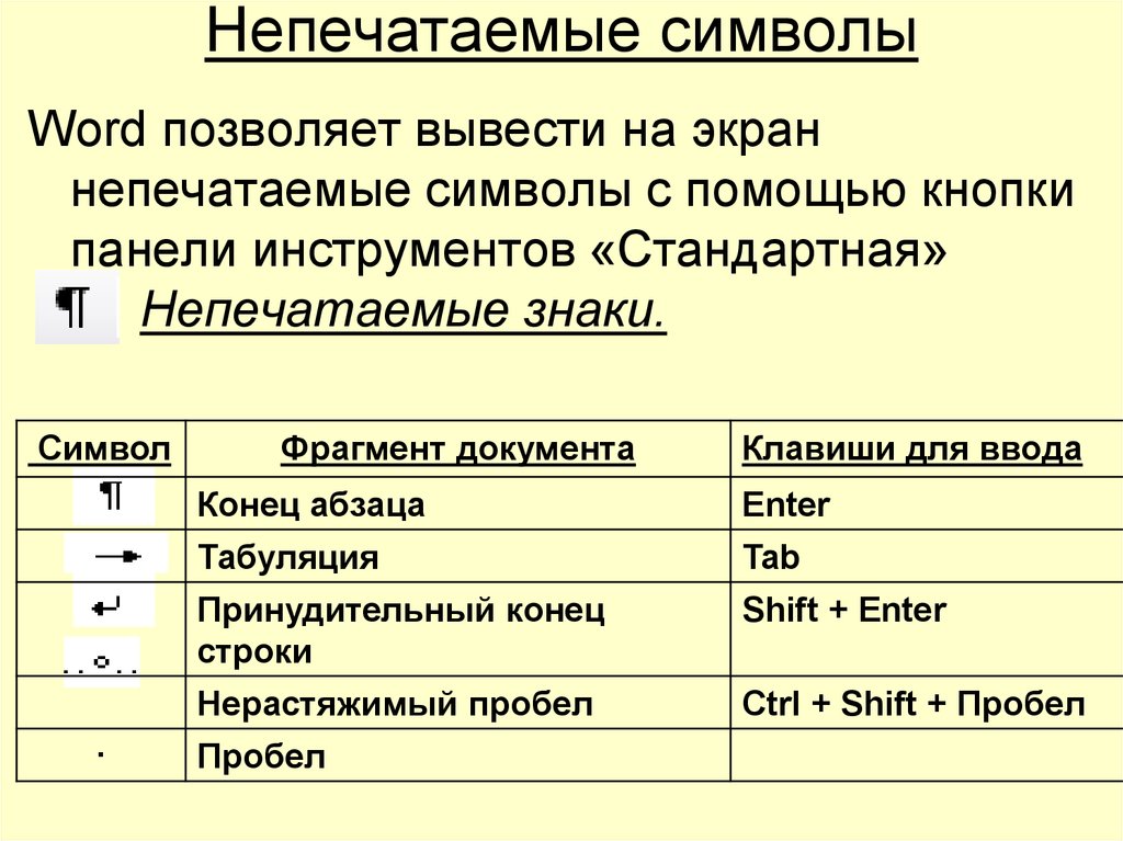 Количество каждого символа в тексте