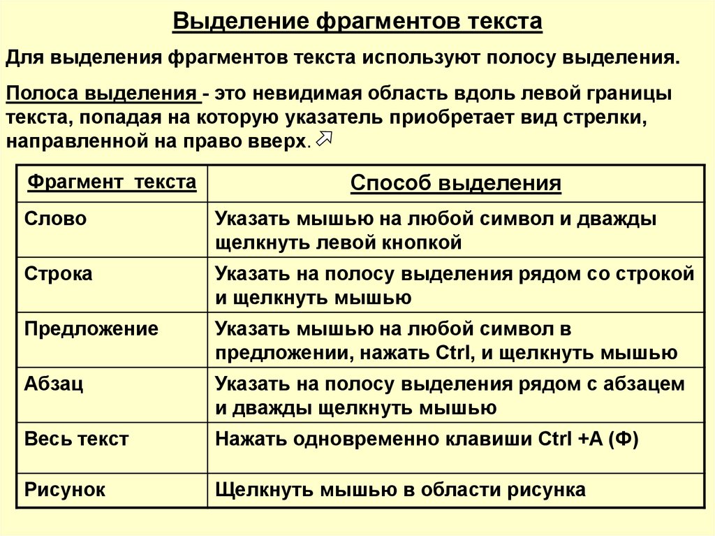 Фрагмент текста слово. Приемы выделения текста. Способы выделения текста в Word. Приемы выделения фрагментов текста. Основные приемы выделения фрагмента текста.