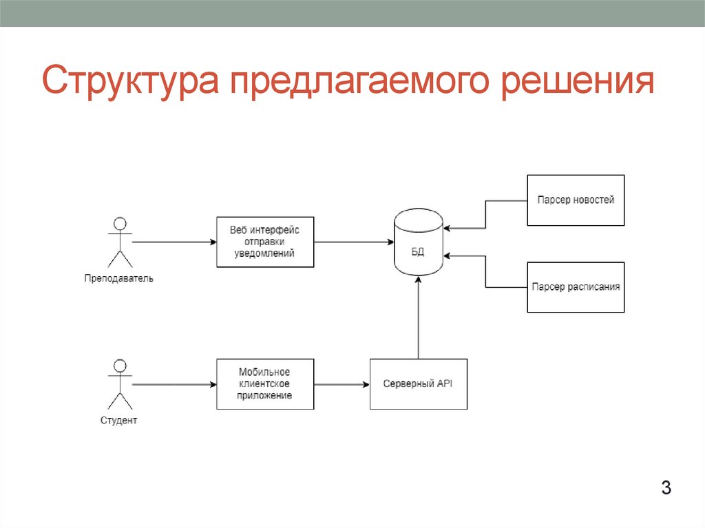 Предлагаемая структура