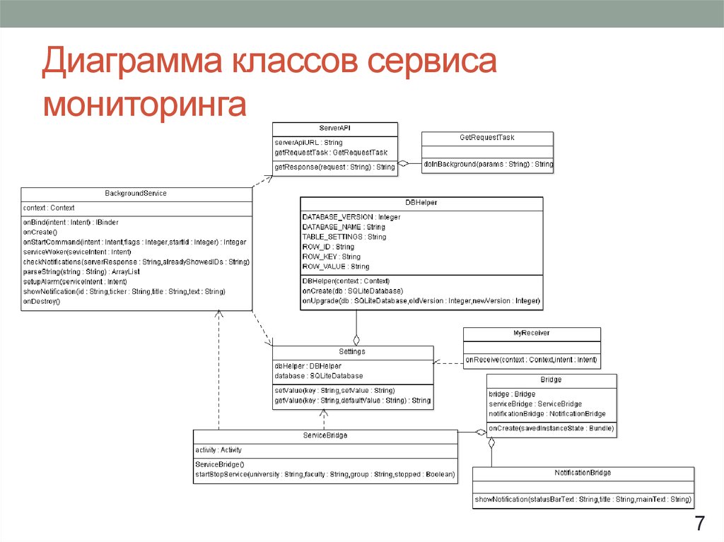 Диаграмма классов описание