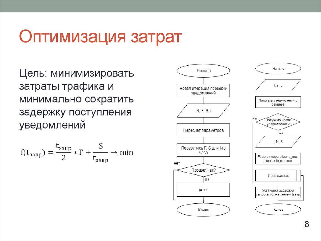 Оптимизация затрат. Оптимизация себестоимости. Оптимальные затраты. Оптимальность затрат. Оптимизировать расходы это значит.