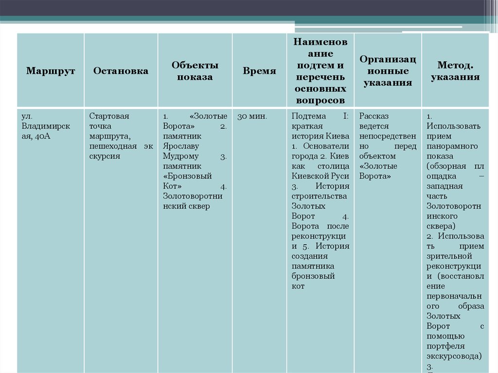 Контрольный текст экскурсии. Портфель экскурсовода таблица. План экскурсии пример.