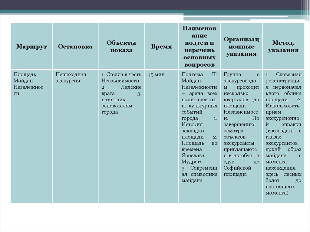 Тех карта экскурсии пример