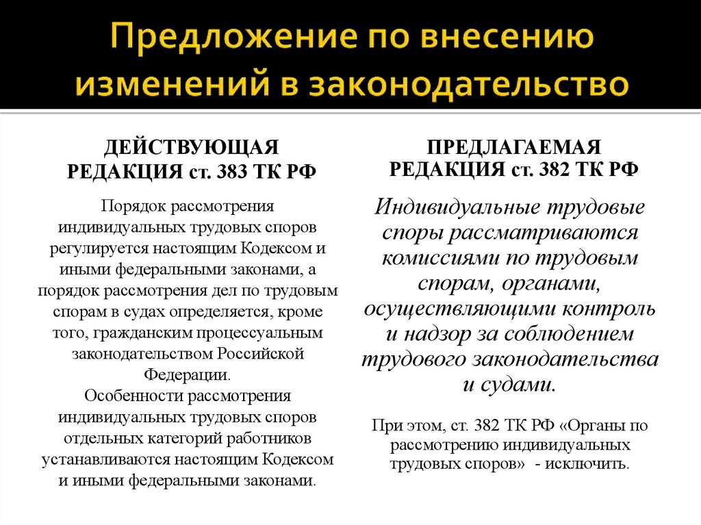 Разрешение индивидуальных трудовых споров. Предложения по внесению изменений в законодательство. Предложение о внесении изменений в законодательство. Предложения по изменению законодательства. Предложения о поправках в законодательство.