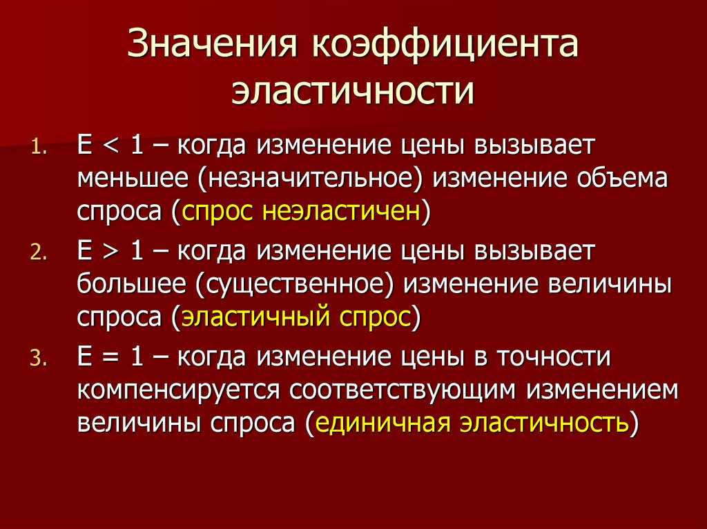 Значение коэффициента эластичности спроса по цене